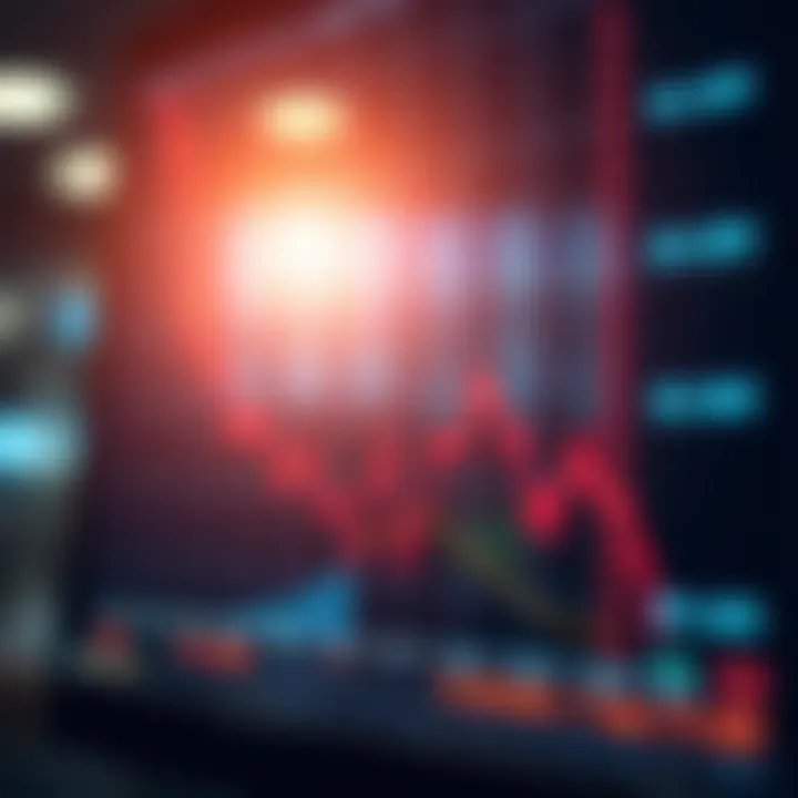 Graph showing a downward trend line representing a significant drop in the stock market index