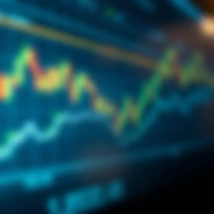 Graph illustrating technical indicators and price trends of XRP cryptocurrency over time