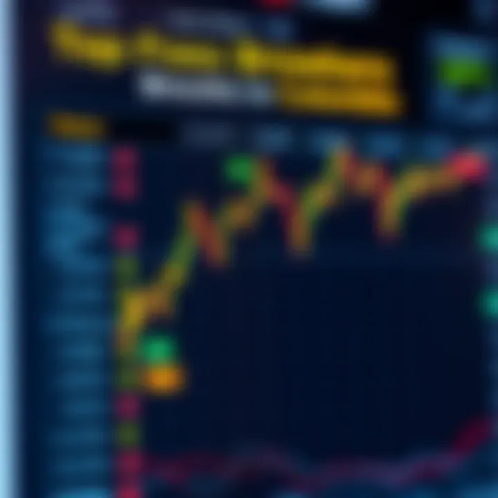 Cómo elegir los mejores brokers para forex en Colombia