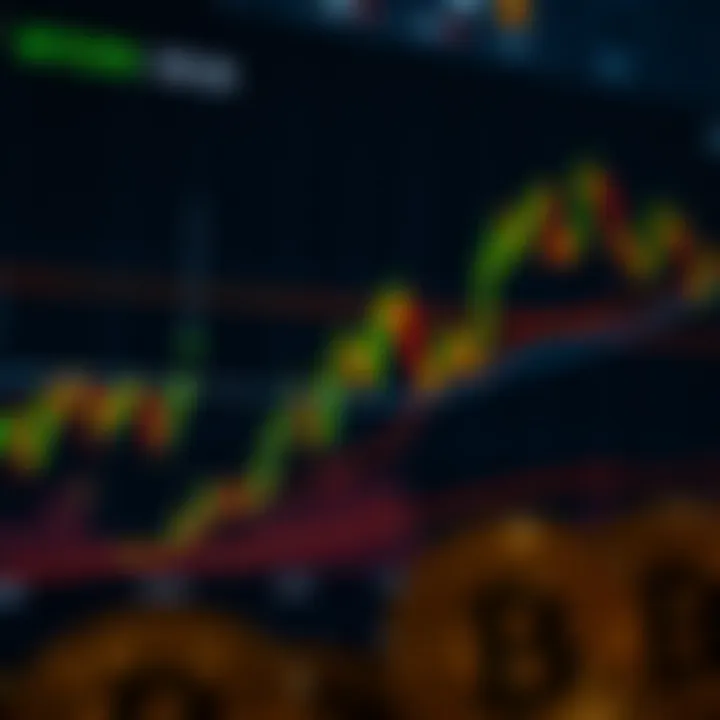 Graph depicting Bitcoin price fluctuations with technical indicators and trend lines