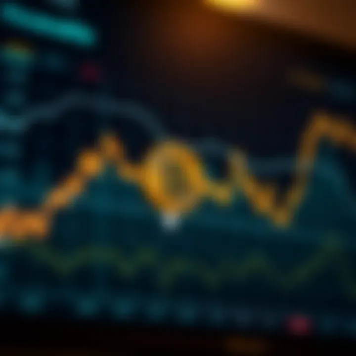 Graph showing Bitcoin price fluctuations against the US Dollar over time