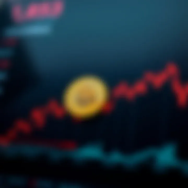 Graph showing Bitcoin price trends in the Colombian market