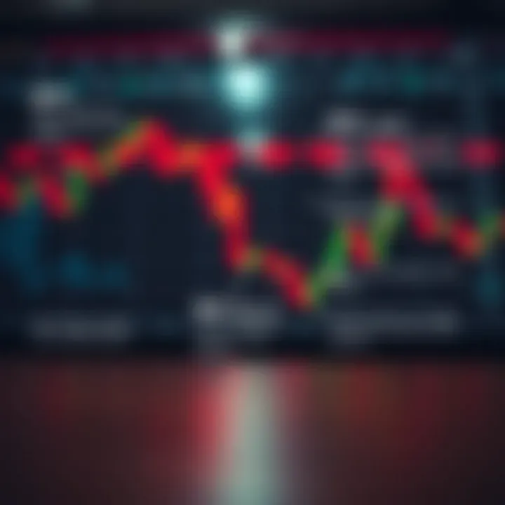 Comparison of BOS signal and other market indicators with annotations on their differences and practical use