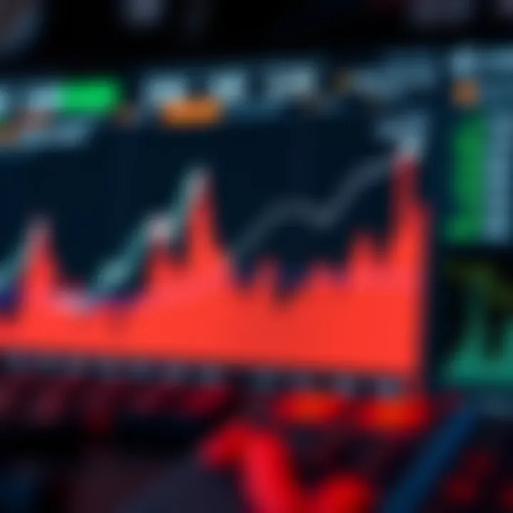 Graph depicting technical trends and market analysis for Cardano cryptocurrency
