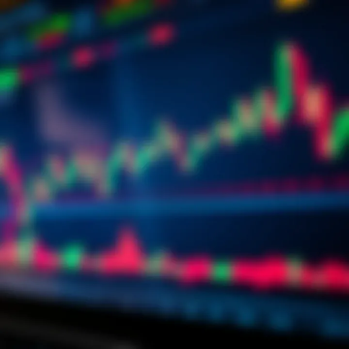 Graph showing upward trends and technical indicators on a trading platform