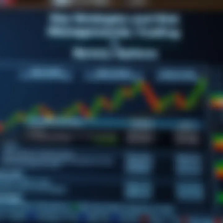 Chart showing common strategies and risk management techniques in binary options investment