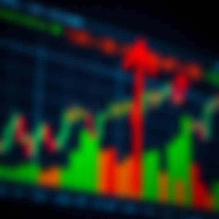 Graph showing binary trading asset price movements and prediction arrows