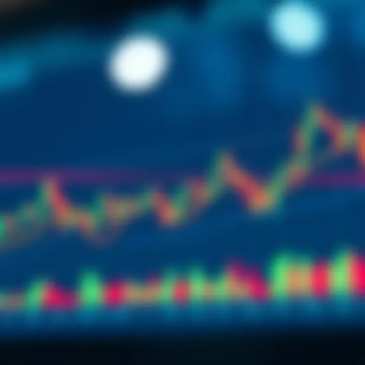 Financial Market Trends Analysis for Online Trading Graph depicting financial market trends with candlestick patterns and indicators