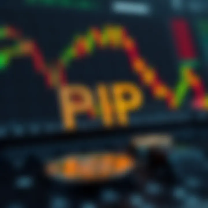 Visual representation of pip calculation in various currency pairs with forex charts and currency symbols