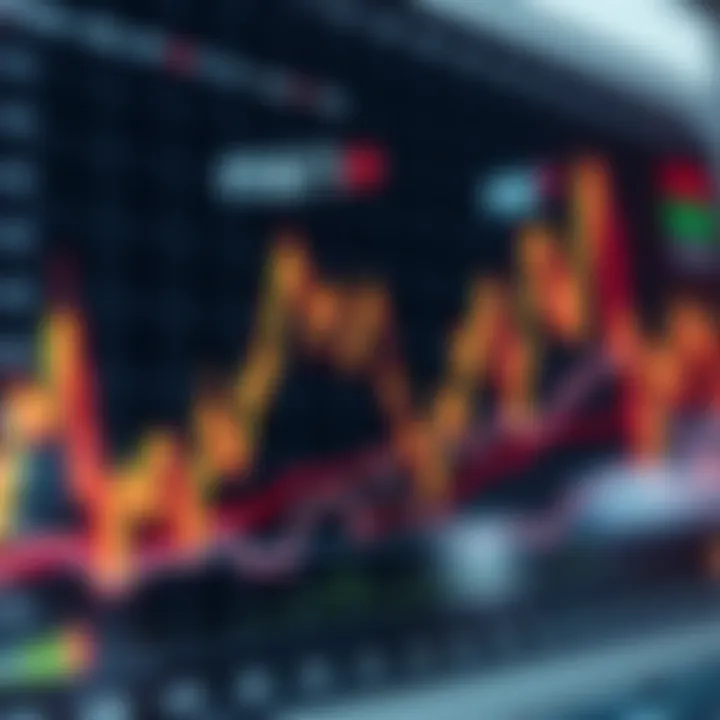 Graph depicting the fluctuating trends of synthetic indices in a dynamic market environment