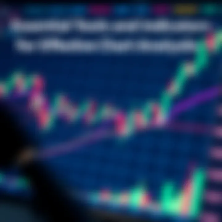 Graphical tools and indicators superimposed on a stock market chart