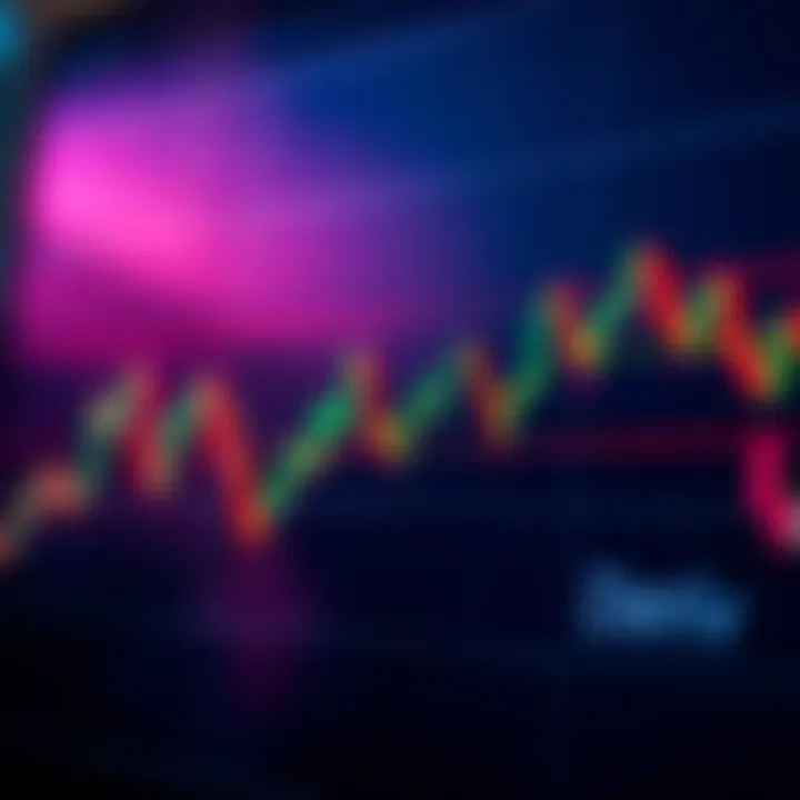 Graph showing integration of Deriv trading platform with TradingView charts