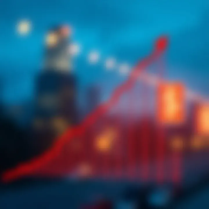 Graph showing the upward trend of the US dollar exchange rate against the Colombian peso