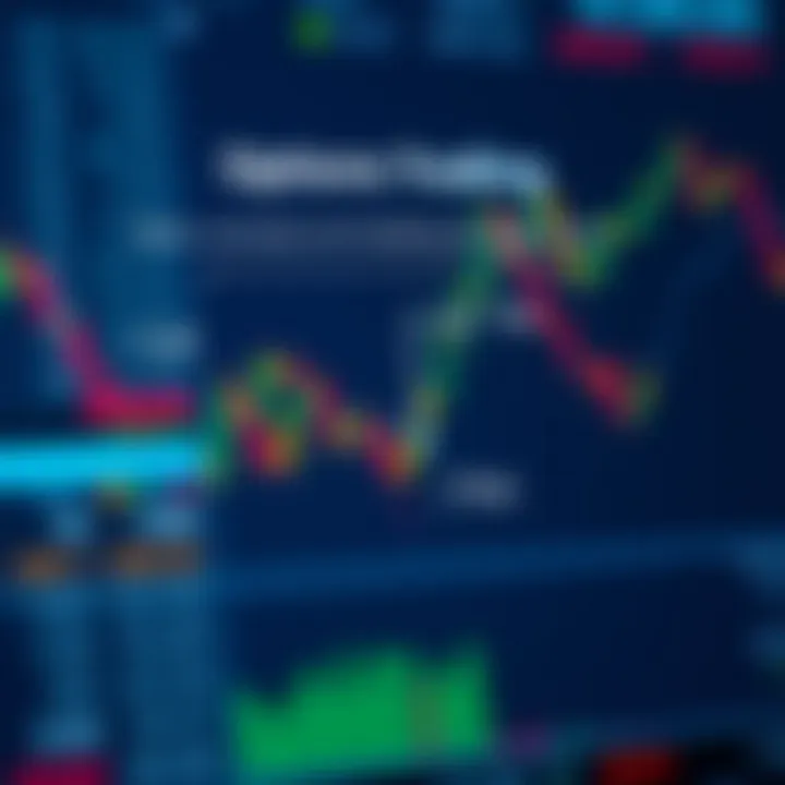 Diagram illustrating basic concepts of options trading including call and put options