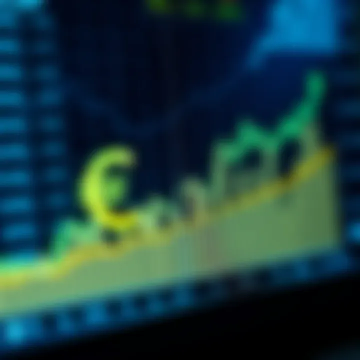 Graph showing the euro's upward trend against the Colombian peso with economic indicators