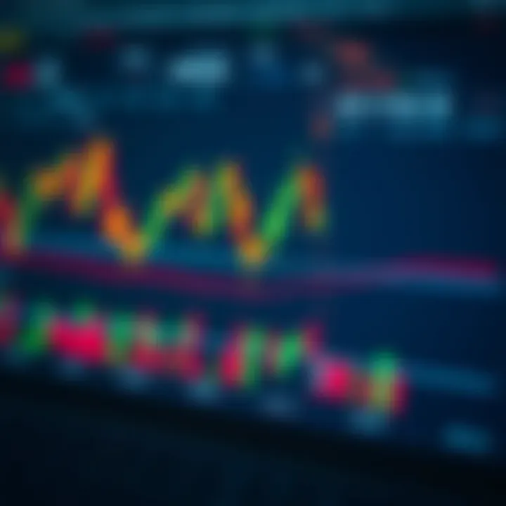 Graph showing Forex currency pairs performance with Finviz dashboard in the background