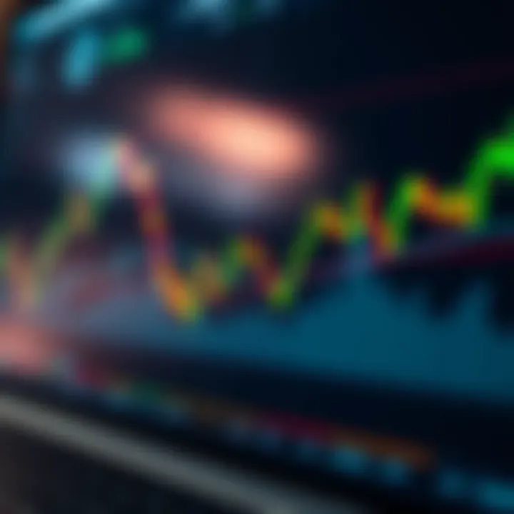 Graph showing fluctuating asset prices with trading indicators