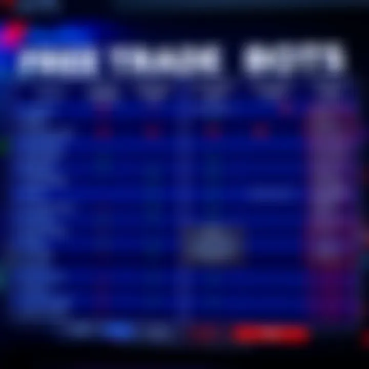 Chart showing the comparison of popular free trading bots with key features and risks highlighted