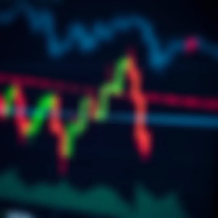 Chart displaying a bullish Harami candlestick pattern signaling potential market reversal