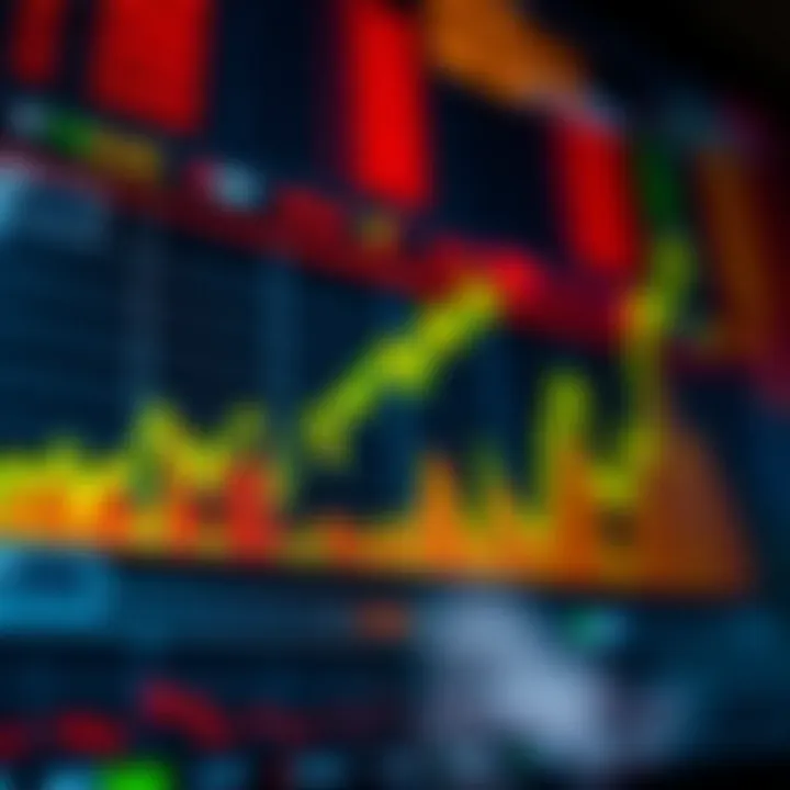 Chart depicting investment growth and trading discipline over time