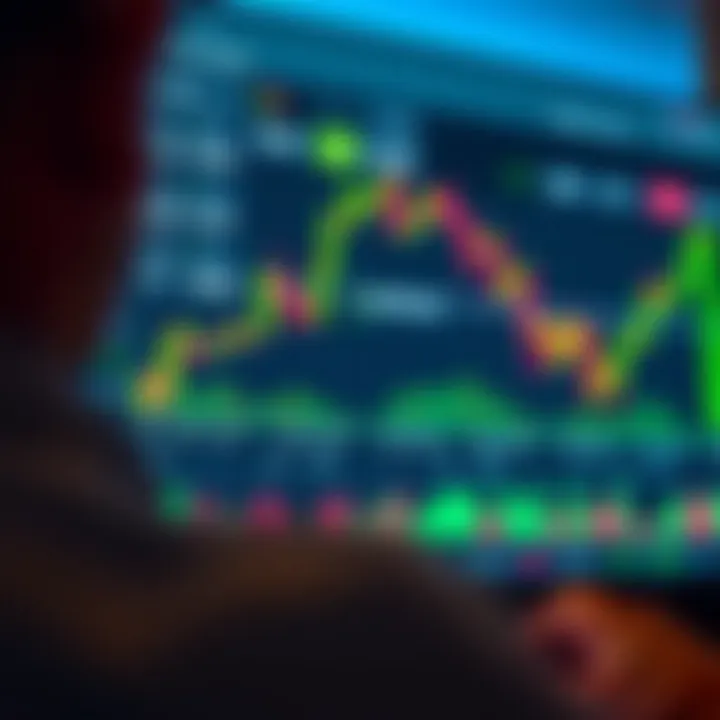 Overview of IQ Option Trading Interface User interface of an online trading platform displaying financial charts and investment options