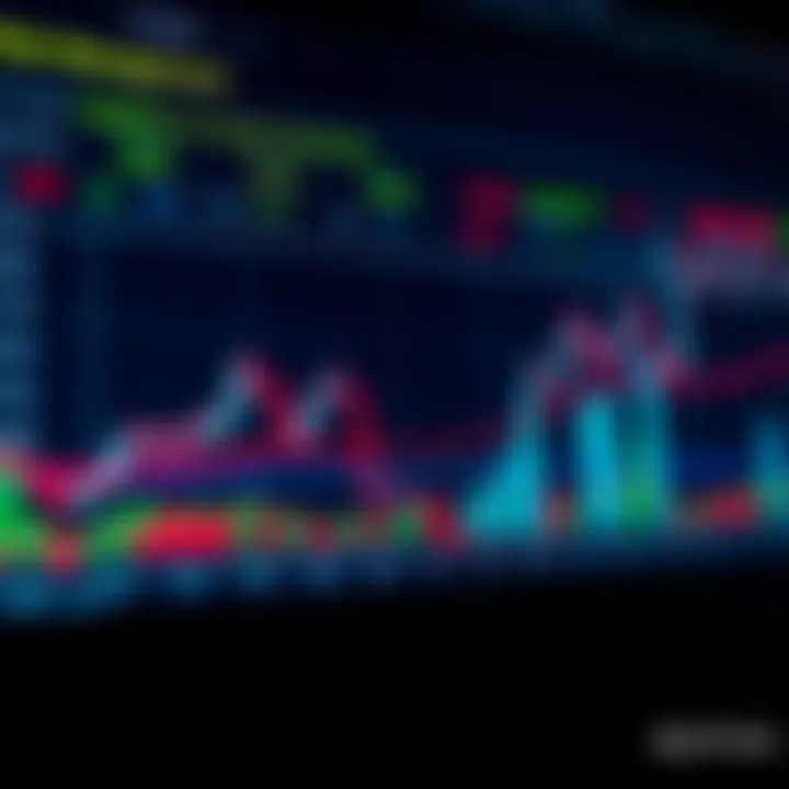 Effective Risk Management and Trading Techniques Graph illustrating risk management strategies and trading indicators