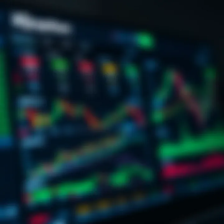 Dashboard interface showing different trading assets and charts on IQ Option platform