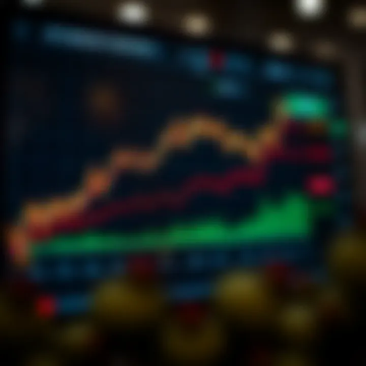Graph showing upward market trends with investment portfolio details and secure trading features