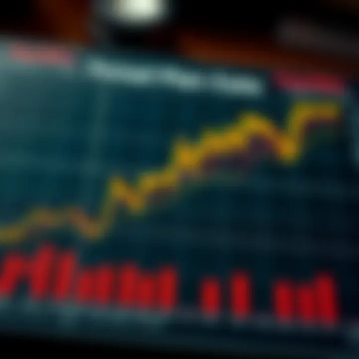 Forecasting Methods for Colombian Dollar Exchange Rates Chart illustrating various forecasting methods for currency exchange rates