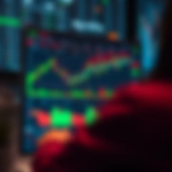 Forex trading platform dashboard showing market charts and capital allocation