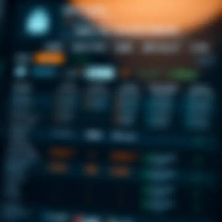 Comparison chart of cryptocurrency platforms' security features