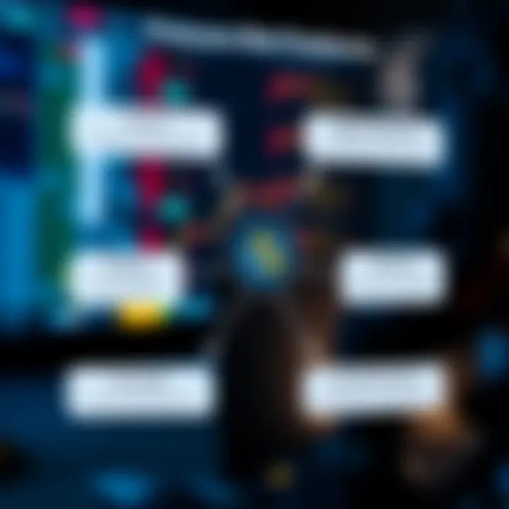 Graphic depicting different free trading bot platforms connected with arrows and key features highlighted