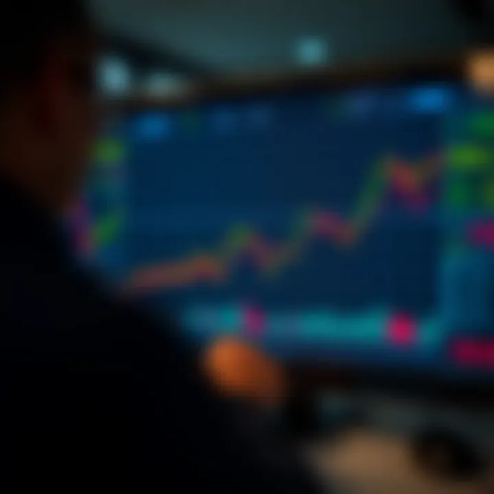 Chart comparing risk management strategies for trading synthetic indices with funded accounts