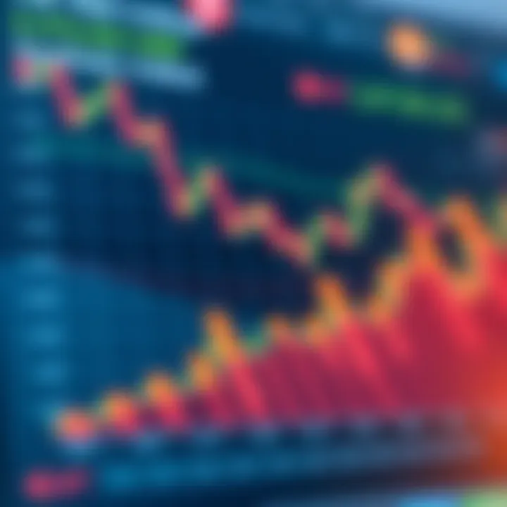 Chart illustrating risk management strategies for synthetic index investments
