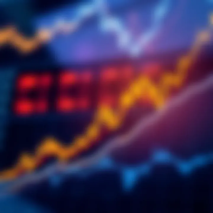 Graph showing the synthesis of multiple financial indicators into a single composite index