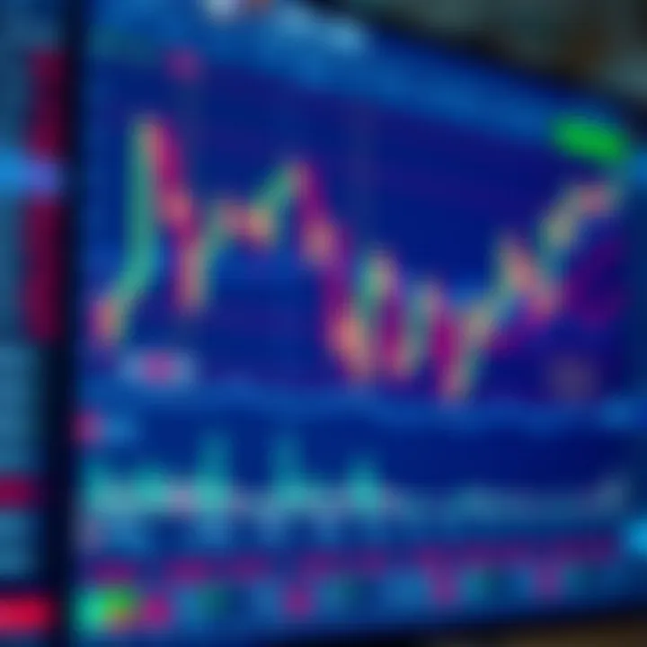 User interface of a trading platform showing stock charts and market data