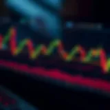 Technical analysis chart showing practical application of bullish Harami for investment decisions