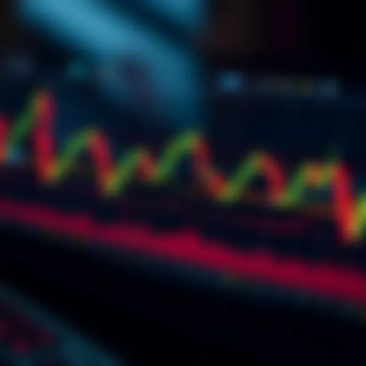 Technical analysis chart showing practical application of bullish Harami for investment decisions