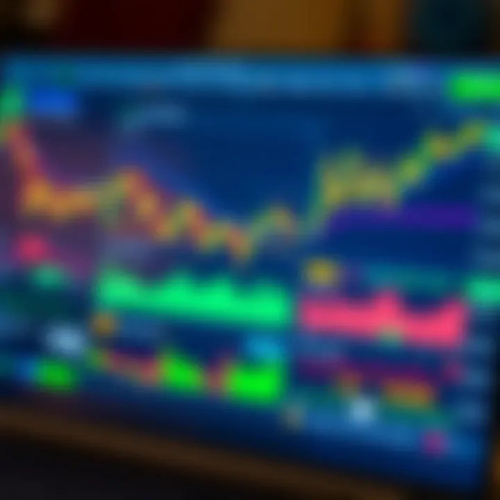 Trading Indicators and Tools for Binary Options on TradingView Dashboard displaying key trading indicators and tools for binary options on TradingView