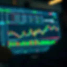 Advanced charting features on TradingView used for developing and testing trading strategies in Deriv