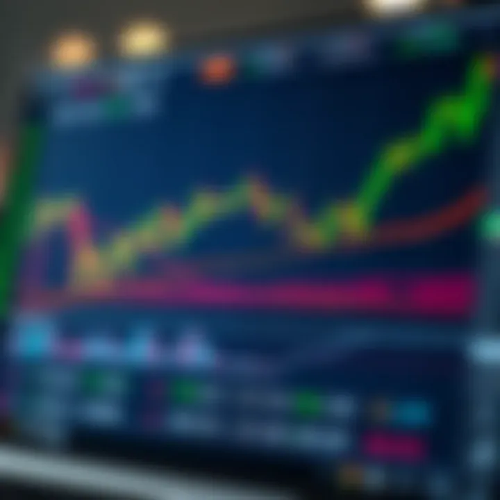 Interactive financial chart displaying various technical indicators and market trends on TradingView platform