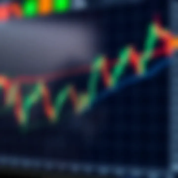 Chart depicting a Break of Structure (BOS) signal with price levels and trend lines highlighted