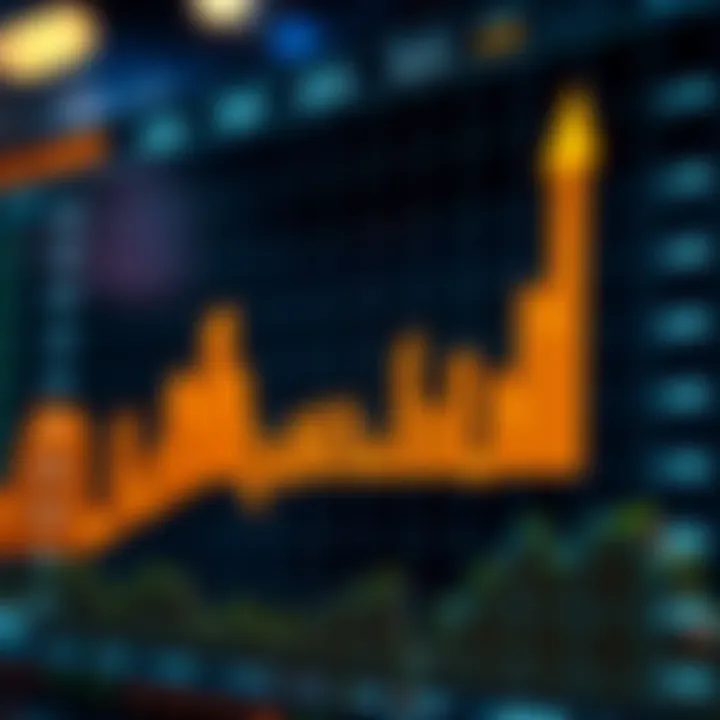 Graph illustrating the movement of synthetic indices in financial markets