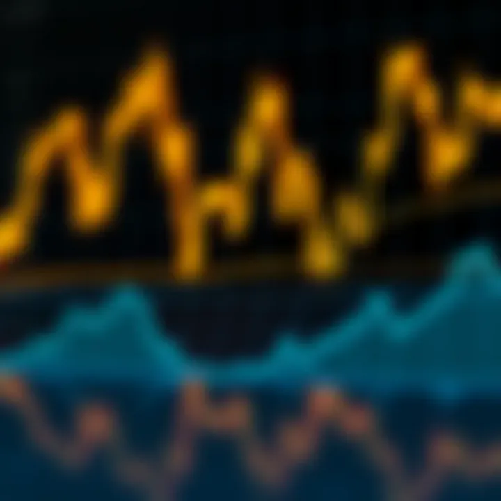 Análisis actual del precio del oro XAU/USD