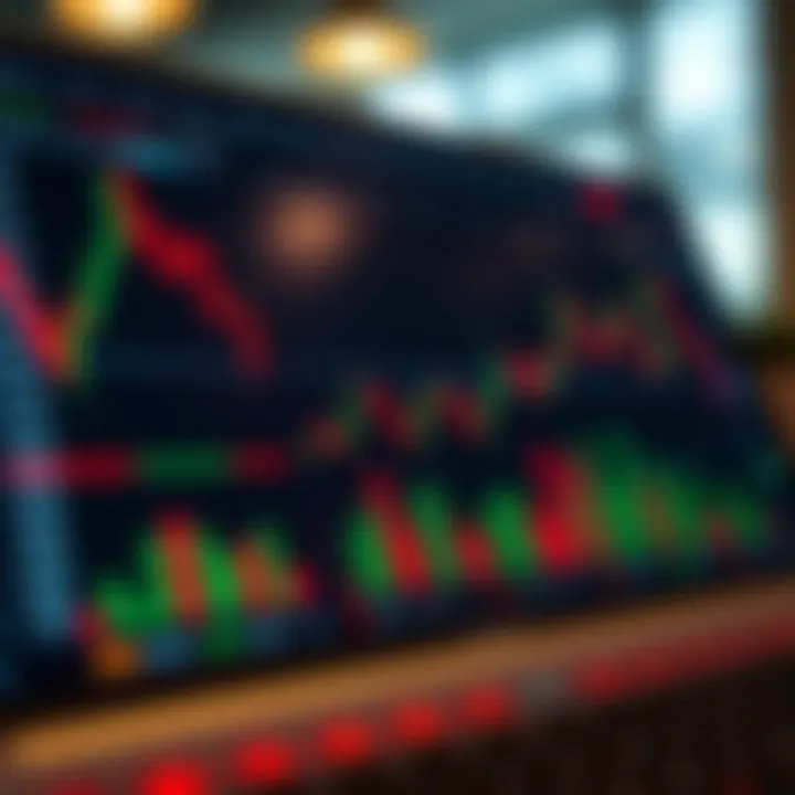 Graph showing trading strategies and risk management on a digital platform